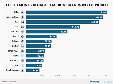 Burberry countries list